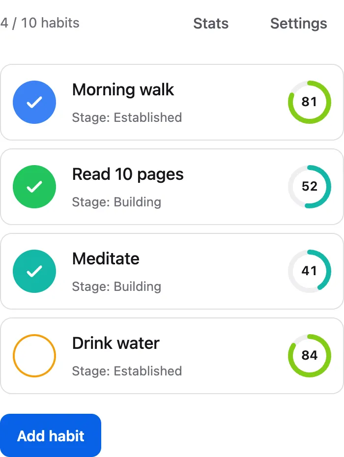 The web tracker on a phone, showing four habits with their strength scores and today’s check-offs.