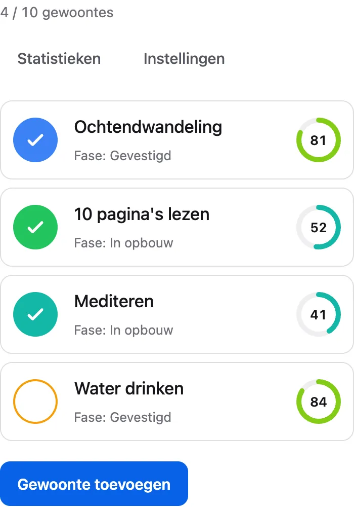 De webtracker op een telefoon, met vier gewoontes, hun kracht en de vinkjes van vandaag.